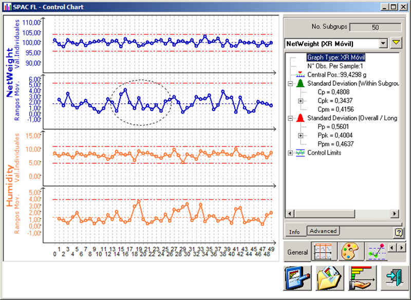 Gráfico de Control